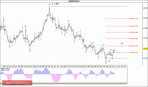 forex-wave-analysis-02-06-2016-1.gif