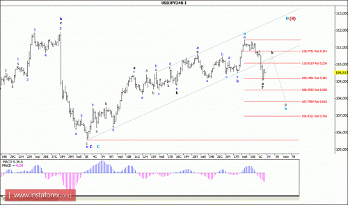 forex-wave-analysis-02-06-2016-4.gif