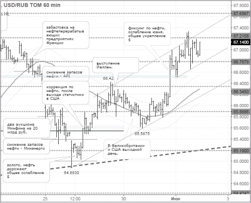 forex-usdrub-02-06-2016.png