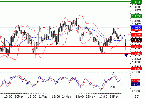 GBPUSD20100526.GIF