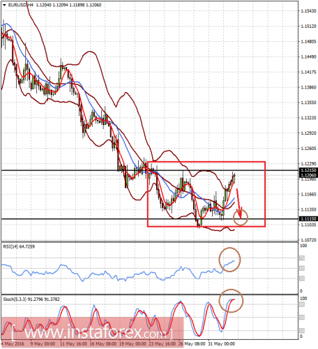 forex-prognosys-02-06-2016-1.png