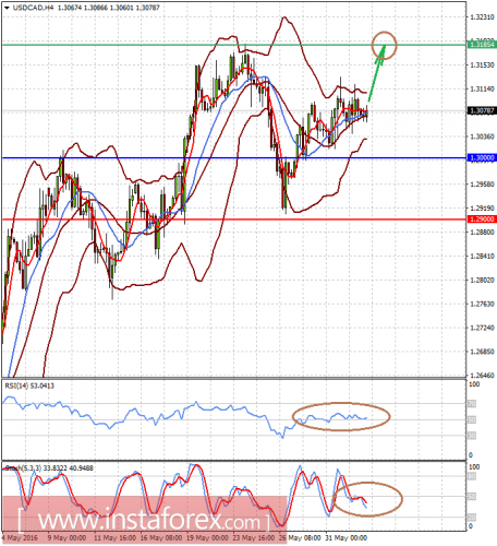 forex-prognosys-02-06-2016-2.png