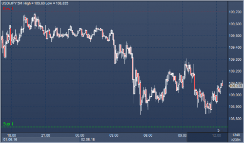 forex-news-02-06-2016.png