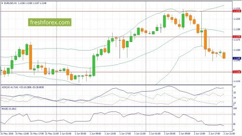 forex-fundamental-analysis-03-06-2016-1.jpg