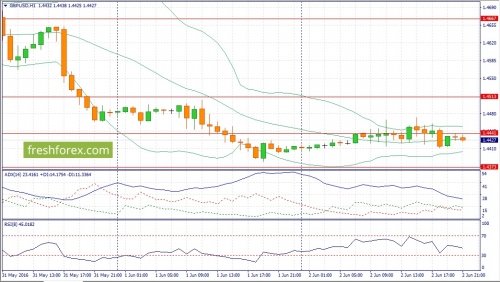 forex-fundamental-analysis-03-06-2016-2.jpg