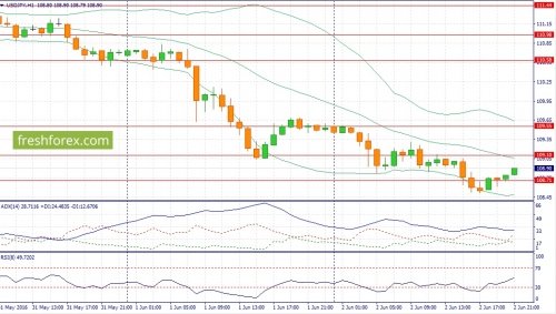 forex-fundamental-analysis-03-06-2016-3.jpg