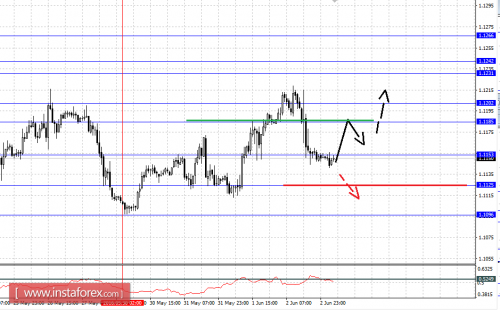 forex-fractal-analysis-03-06-2016-1.png