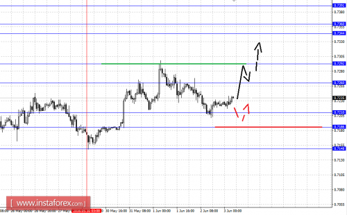 forex-fractal-analysis-03-06-2016-6.png