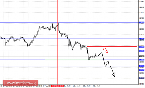 forex-fractal-analysis-03-06-2016-7.png
