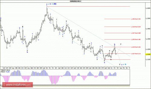 forex-wave-analysis-03-06-2016-1.gif