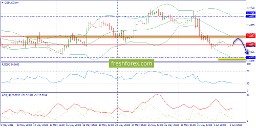 forex-trend-03-06-2016-5.png