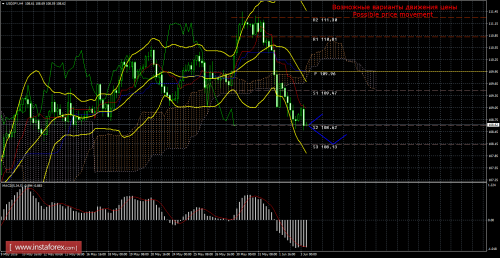 forex-trade-03-06-2016-4.png