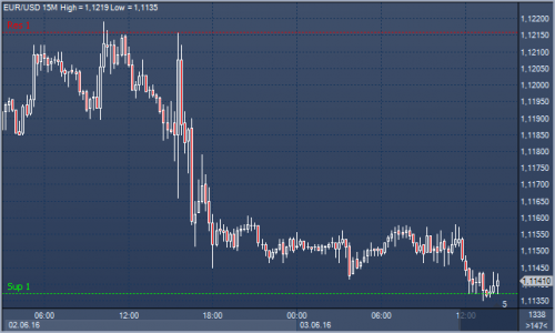 forex-cfd-03-06-2016.png