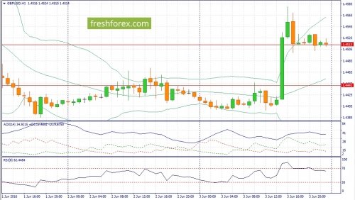 forex-fundamental-analysis-06-06-2016-2.jpg