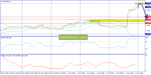 forex-trend-06-06-2016-3.png