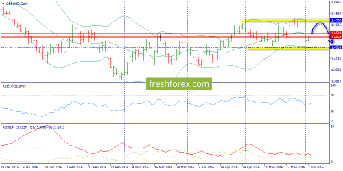 forex-trend-06-06-2016-4.png