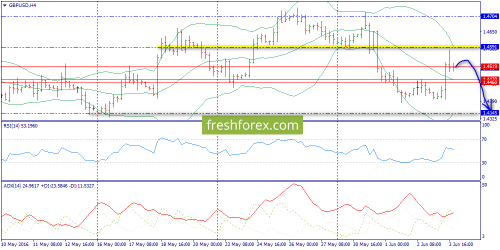 forex-trend-06-06-2016-5.png