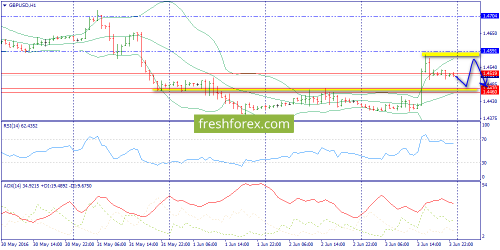forex-trend-06-06-2016-6.png