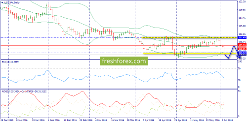 forex-trend-06-06-2016-7.png