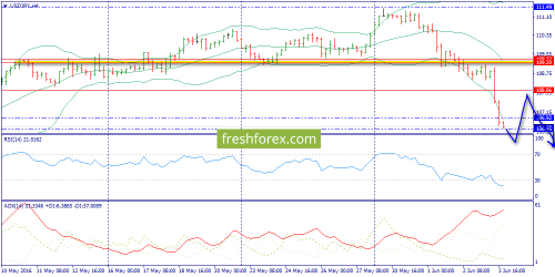forex-trend-06-06-2016-8.png