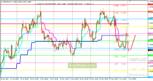 forex-trading-06-06-2016-2.png