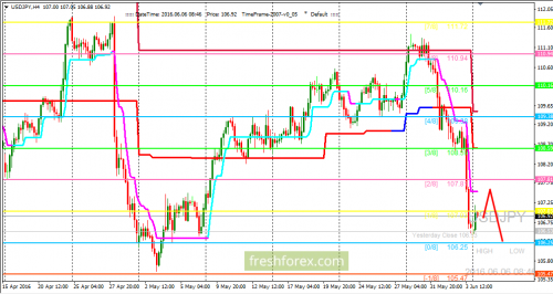 forex-trading-06-06-2016-3.png