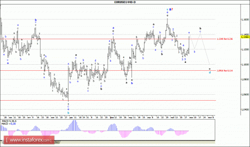 forex-wave-analysis-06-06-2016-1.gif