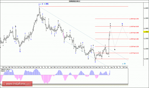 forex-wave-analysis-06-06-2016-1.gif