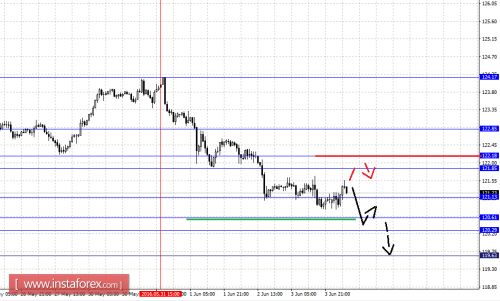 forex-fractal-analysis-06-06-2016-7.png
