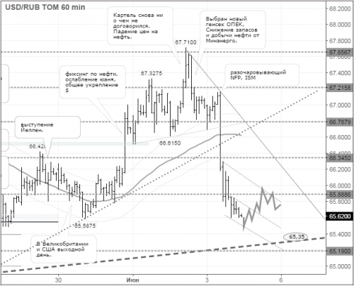 forex-usdrub-06-06-2016.png