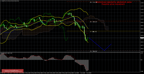forex-trade-06-06-2016-4.png