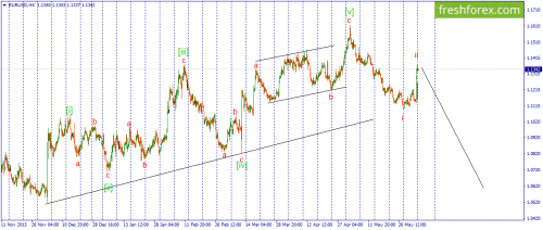 forex-wave-06-06-2016-1.png