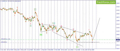 forex-wave-06-06-2016-3.png