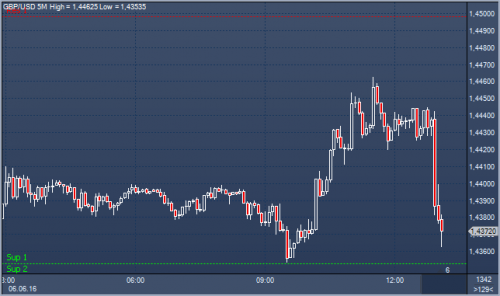 forex-news-06-06-2016.png