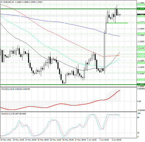 forex-analysis-eurusd-07-06-2016.jpg