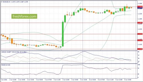 forex-fundamental-analysis-07-06-2016-1.jpg