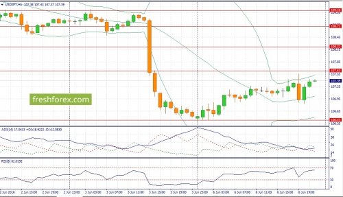 forex-fundamental-analysis-07-06-2016-3.jpg