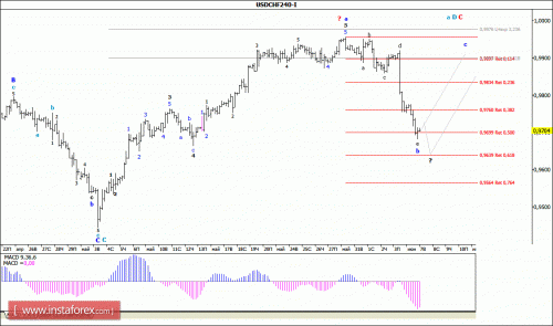 forex-wave-analysis-07-06-2016-3.gif