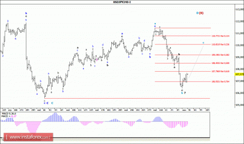 forex-wave-analysis-07-06-2016-4.gif