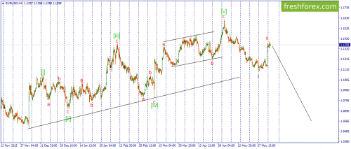 forex-wave-07-06-2016-1.png