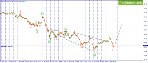 forex-wave-07-06-2016-3.png