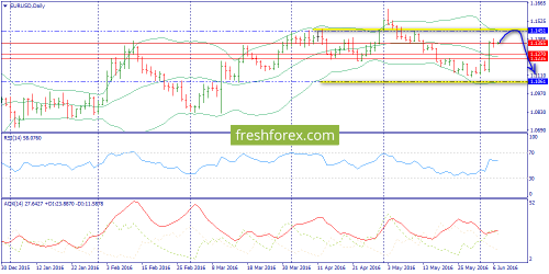 forex-trend-07-06-2016-1.png