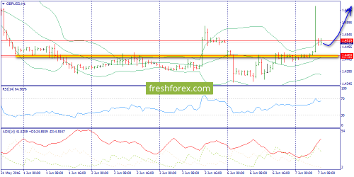 forex-trend-07-06-2016-6.png