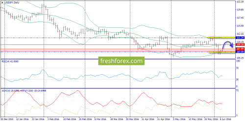 forex-trend-07-06-2016-7.png