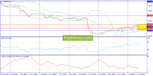 forex-trend-07-06-2016-9.png