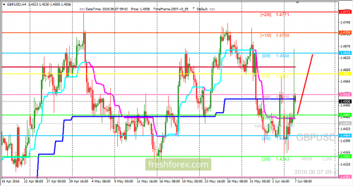 forex-trading-07-06-2016-2.png