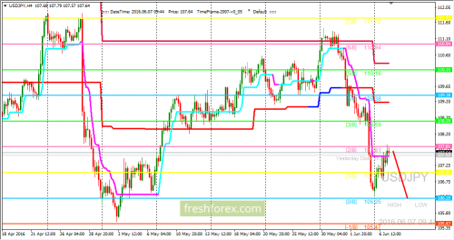 forex-trading-07-06-2016-3.png