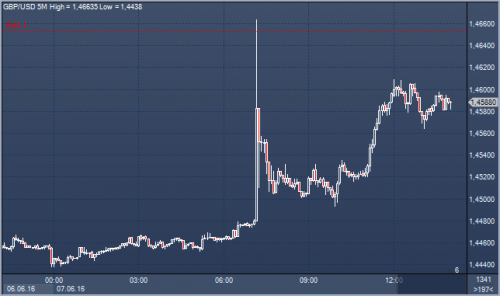 forex-news-07-06-2016.png