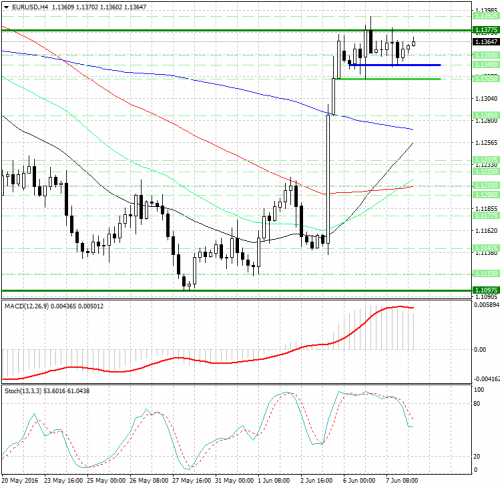 forex-analysis-eurusd-08-06-2016.jpg