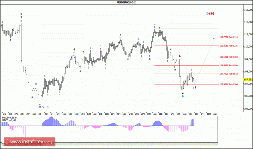 forex-wave-analysis-08-06-2016-4.gif